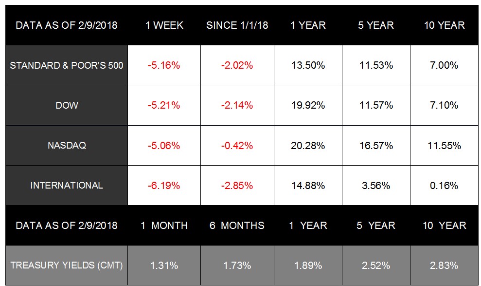 Market Graph 02.12.18.jpg