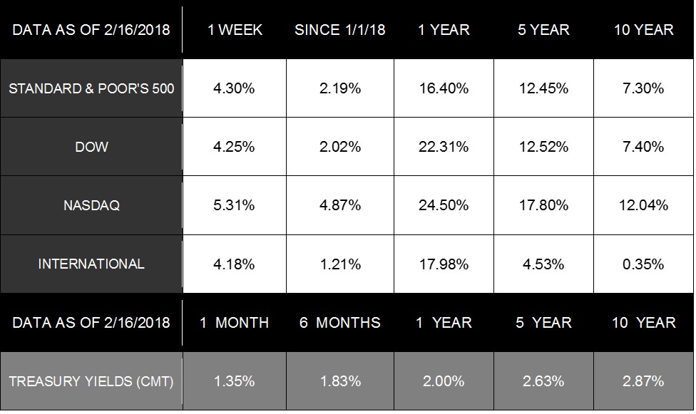 Market Graph 02.20.18.jpg